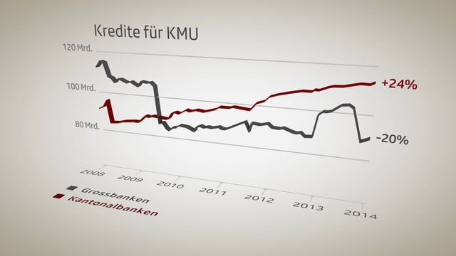 Grafik. Grafik.