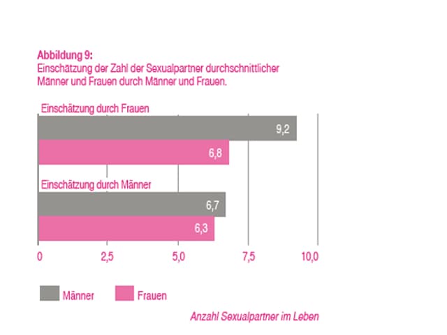 Männer recht haben immer sorry frauen diese Ex