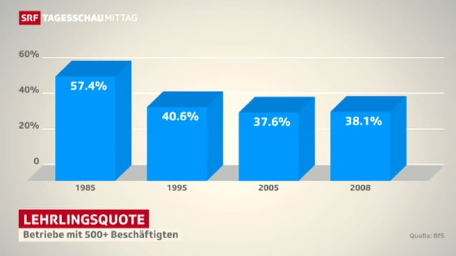 Grafik Berufslehren Grafik Berufslehren