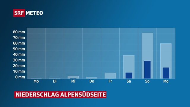 Am kommenden Wochenende sind viel Niederschlag möglich. Am kommenden Wochenende sind viel Niederschlag möglich.