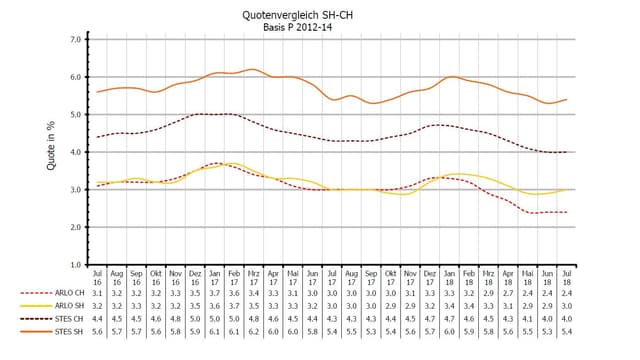 Grafik mit Arbeitslosenzahlen Grafik mit Arbeitslosenzahlen