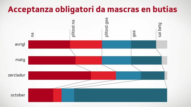 Grafica acceptanza mascras Grafica acceptanza mascras