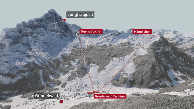 Verlauf der neuen V-Bahn auf das Jungfraujoch Verlauf der neuen V-Bahn auf das Jungfraujoch