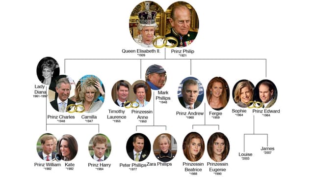 Royal - Wer sind die Windsors? Eine kleine ...
