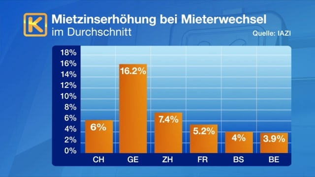 Mietzinserhöhung im Kantonsvergleich Mietzinserhöhung im Kantonsvergleich