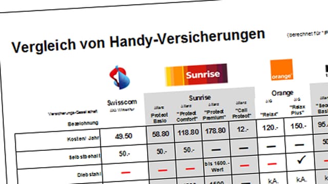 Vergleich Handy-Versicherungen Vergleich Handy-Versicherungen