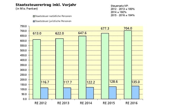 Grafik Grafik