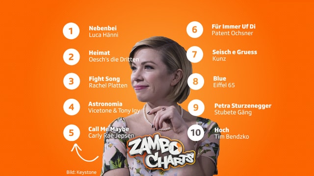 Top 10 der «Zambo-Charts» Top 10 der «Zambo-Charts»