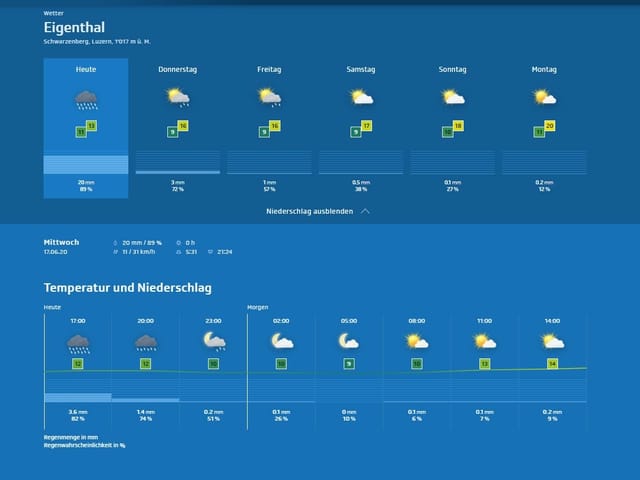 Screenshot der Lokalprognosen von srf.ch/meteo