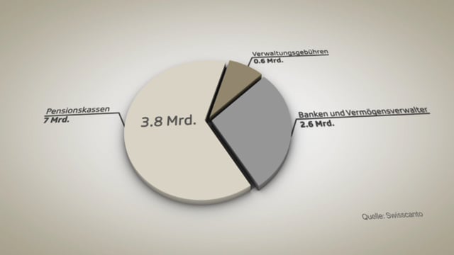 Grafik Grafik