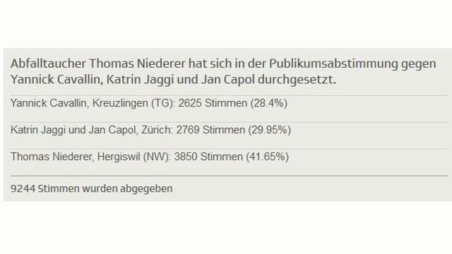 Screenshot vom Abstimmungsergebnis. Screenshot vom Abstimmungsergebnis.