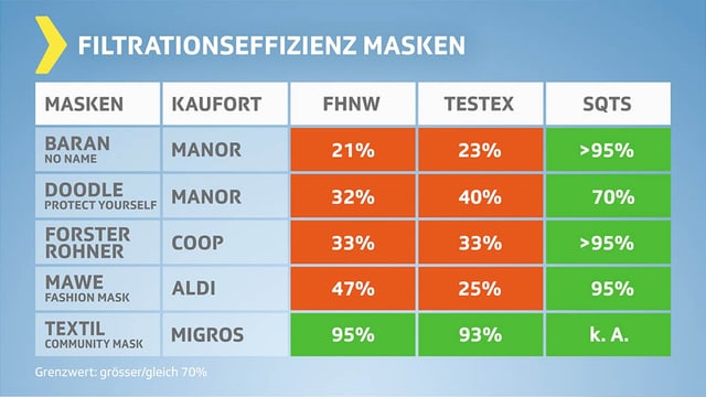 Tabelle Laborergebnisse Tabelle Laborergebnisse