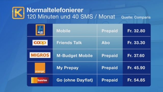 Vergleich für Normaltelefonierer Vergleich für Normaltelefonierer