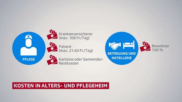 Grafik Kosten Grafik Kosten