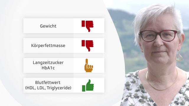Die Messwerte zu Beginn des Experiments Die Messwerte zu Beginn des Experiments