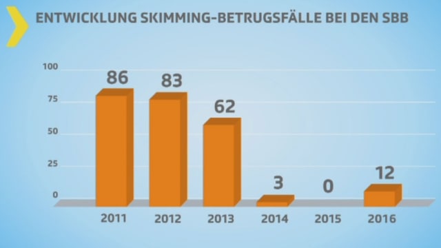 Statistik Statistik