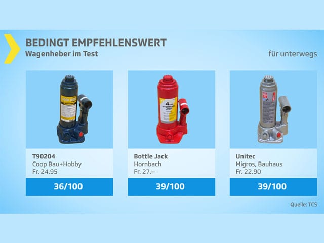 Rangierwagenheber Flach 2t Kaufen Bei Coop Bauhobby Rangierwagenheber Flach 2t Kaufen Bei Coop Bauhobby