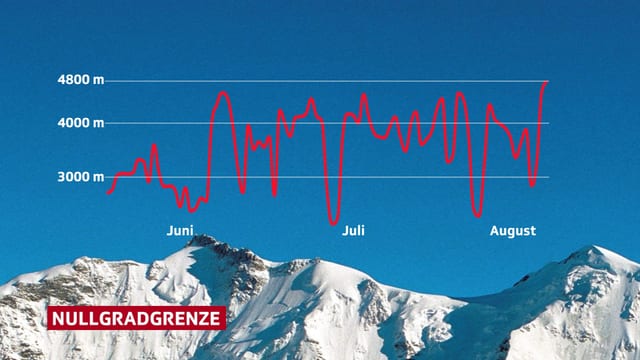 Über einen Bergpanorama ist eine Verlaufsgraphik gezeichnet. Über einen Bergpanorama ist eine Verlaufsgraphik gezeichnet.