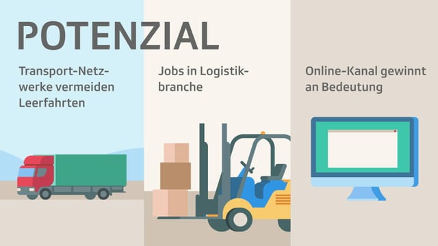 Grafik Potenzial Grafik Potenzial