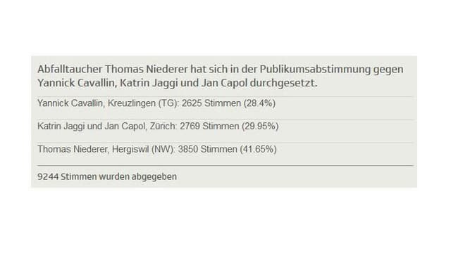 Abstimmungstafel mit Resultaten. Abstimmungstafel mit Resultaten.