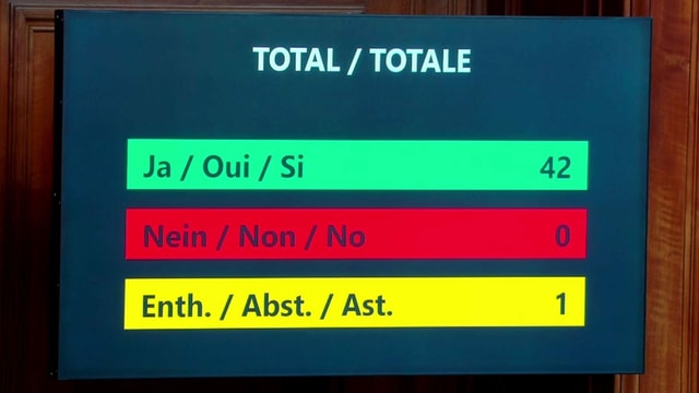 Abstimmungsresultat im Ständerat zur Vernetzung der Schengen-Datenbanken, 42 Ja, 0 Nein, 1 Enthaltung. Abstimmungsresultat im Ständerat zur Vernetzung der Schengen-Datenbanken, 42 Ja, 0 Nein, 1 Enthaltung.