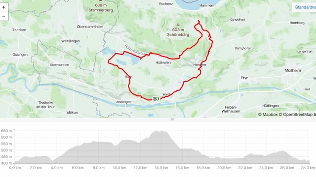 Rainers GPS Daten Rainers GPS Daten
