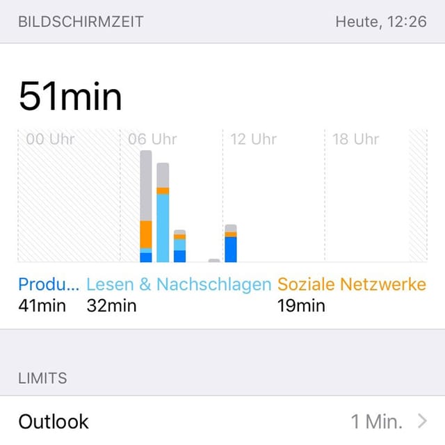 Ein Screenshot der Bildschirmzeit-Anzeige eines iPhones. Ein Screenshot der Bildschirmzeit-Anzeige eines iPhones.