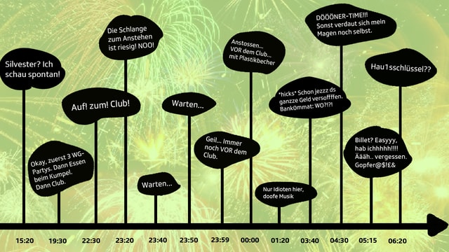 Silvester-Timeline Silvester-Timeline