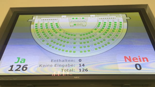 Abstimmungstafel Abstimmungstafel