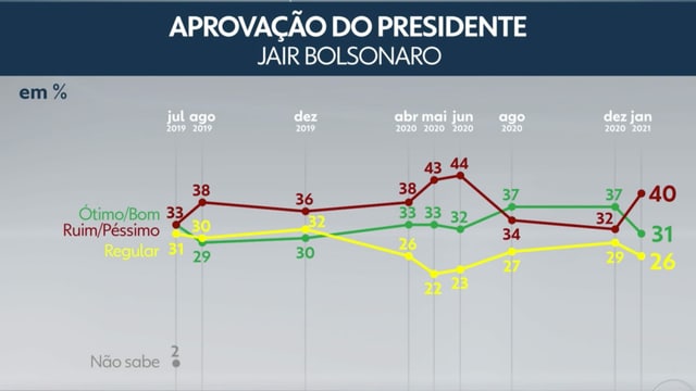 Grafik Grafik
