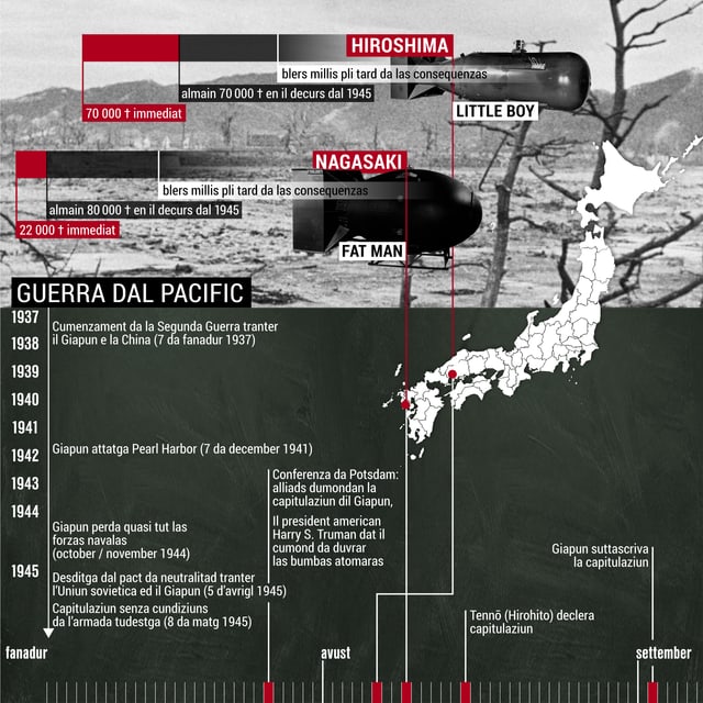 Ils fatgs istorics da la guerra en il pacific. Ils fatgs istorics da la guerra en il pacific.