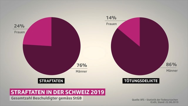 An zu wann kämpfen männer fangen Definition WDWSF: