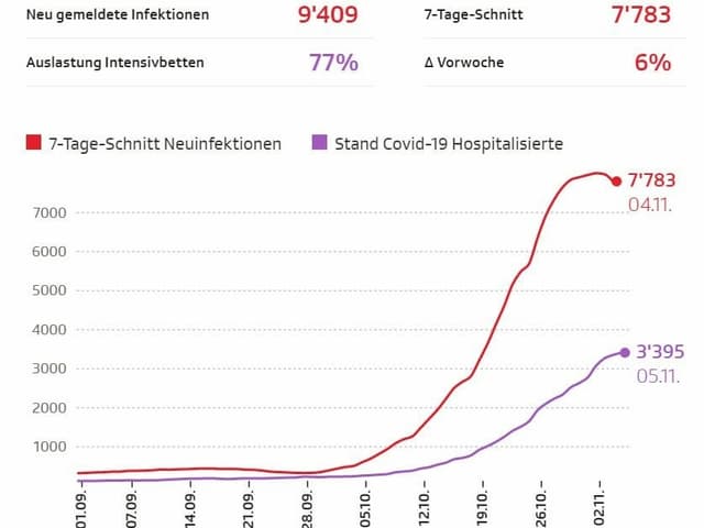 neue grafik