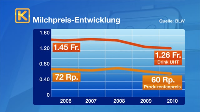 Tabelle mit Übersicht Tabelle mit Übersicht
