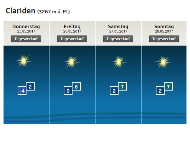 Prognose für den Clariden. Prognose für den Clariden.