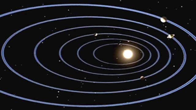 Umlaufbahnen der Planeten. Umlaufbahnen der Planeten.