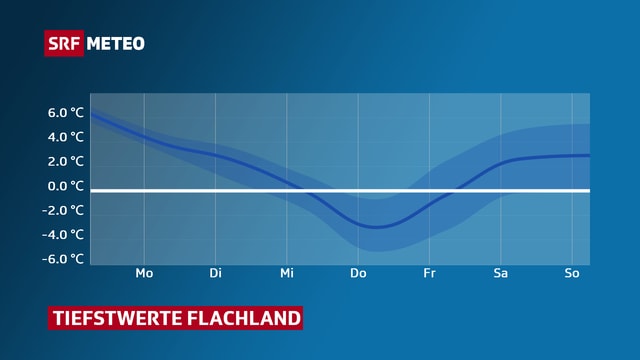 Ein Graphik zeigt die tiefsten Temperaturen am Donnerstag. Ein Graphik zeigt die tiefsten Temperaturen am Donnerstag.