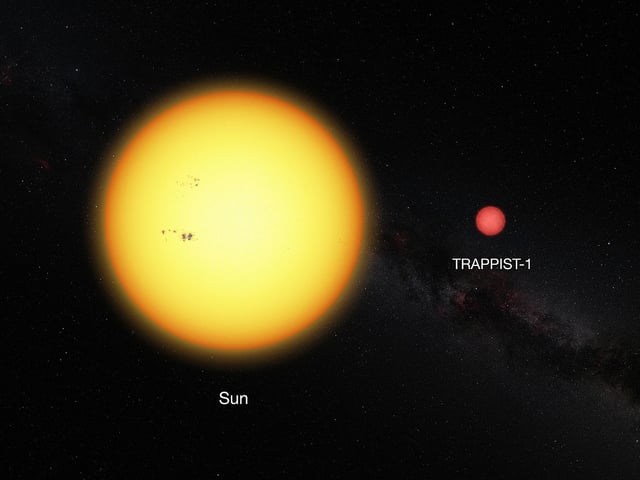 Grafik mit grosser gelber Sonne und kleinem roten TRAPPIST-1. Grafik mit grosser gelber Sonne und kleinem roten TRAPPIST-1.