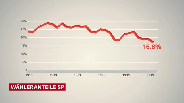 Grafik SP Grafik SP