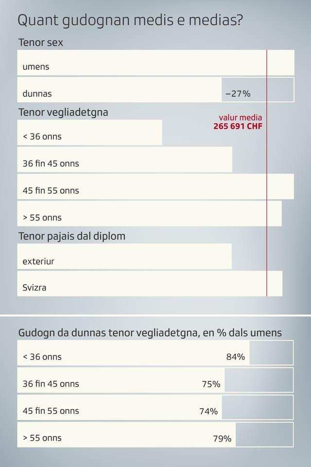 statistica davart las pajas da medis statistica davart las pajas da medis