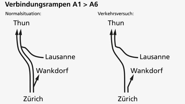 Eine grafische Darstellung der beiden Varianten Eine grafische Darstellung der beiden Varianten