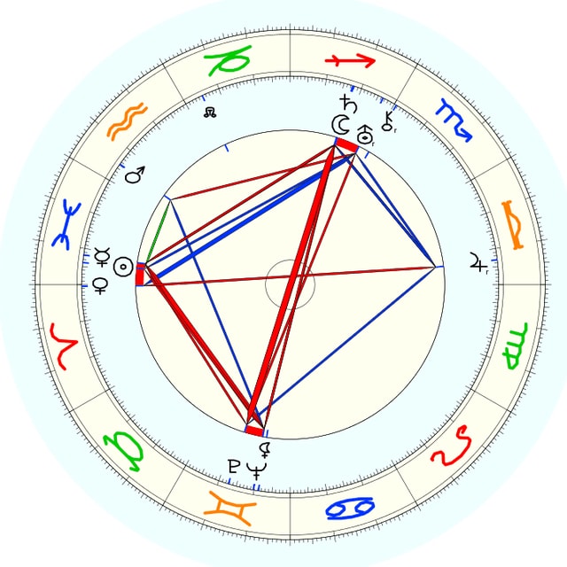 Farbiges Horoskop Farbiges Horoskop