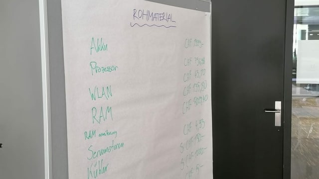 Beschriebenes Flipchart Beschriebenes Flipchart