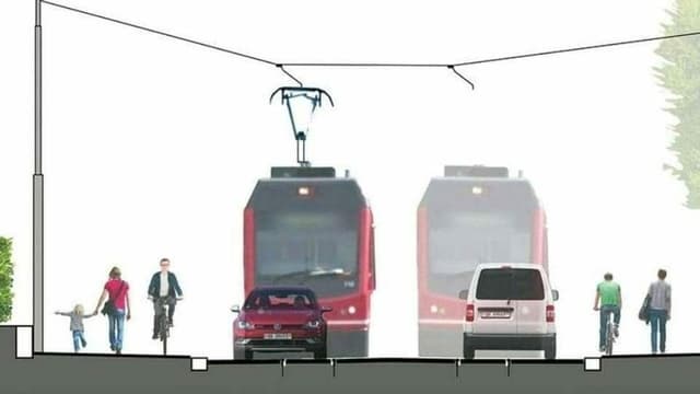 Visualisierung. Visualisierung.