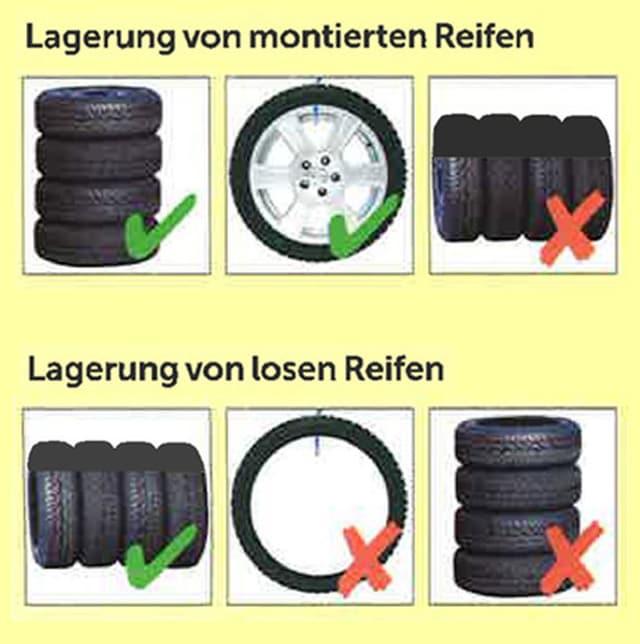 Abbildungen mit richtiger und falscher Pneulagerung. Abbildungen mit richtiger und falscher Pneulagerung.