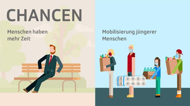 Illustration von Chancen nach der Coronakrise Illustration von Chancen nach der Coronakrise