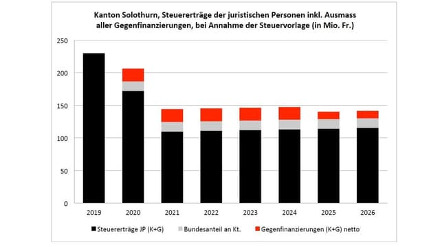 Grafik Grafik