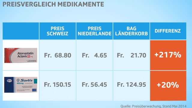 Preisvergleichstafel Preisvergleichstafel