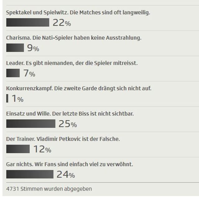 Umfrage zur Nati Umfrage zur Nati