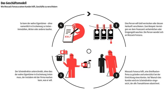 Zu sehen ist eine Infografik, welche die geschriebenen Informationen beinhaltet. Zu sehen ist eine Infografik, welche die geschriebenen Informationen beinhaltet.
